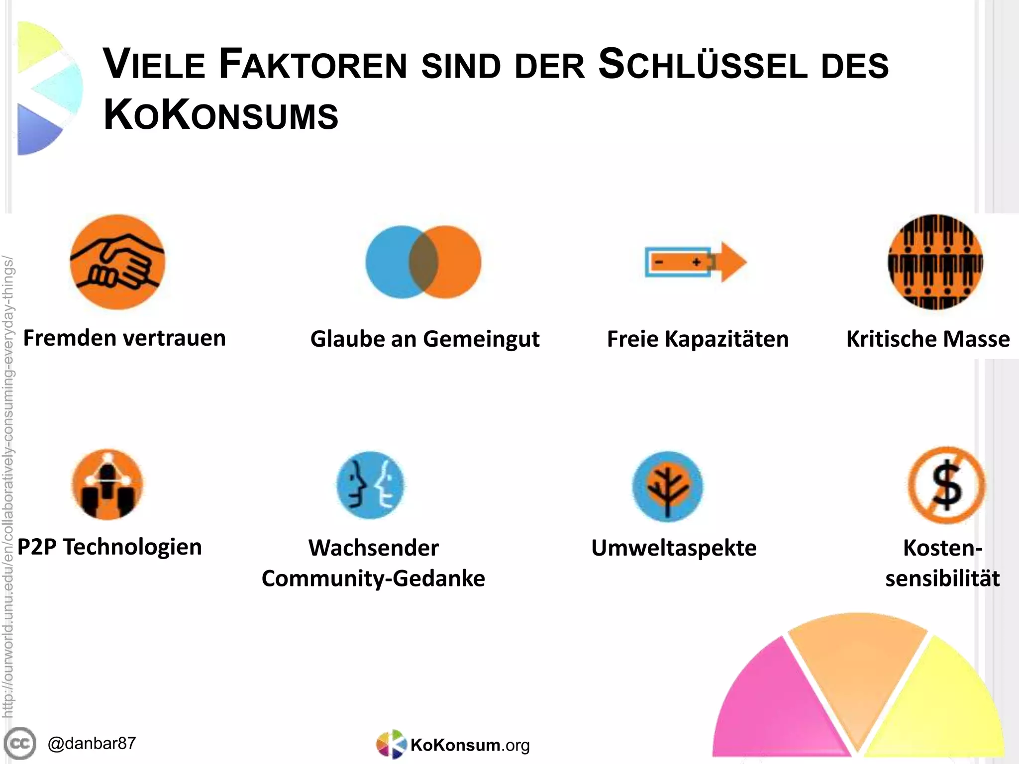 KoKonsum.org@danbar87
VIELE FAKTOREN SIND DER SCHLÜSSEL DES
KOKONSUMS
Fremden vertrauen Glaube an Gemeingut Freie Kapazitäten Kritische Masse
P2P Technologien Wachsender
Community-Gedanke
Umweltaspekte Kosten-
sensibilität
http://ourworld.unu.edu/en/collaboratively-consuming-everyday-things/
 