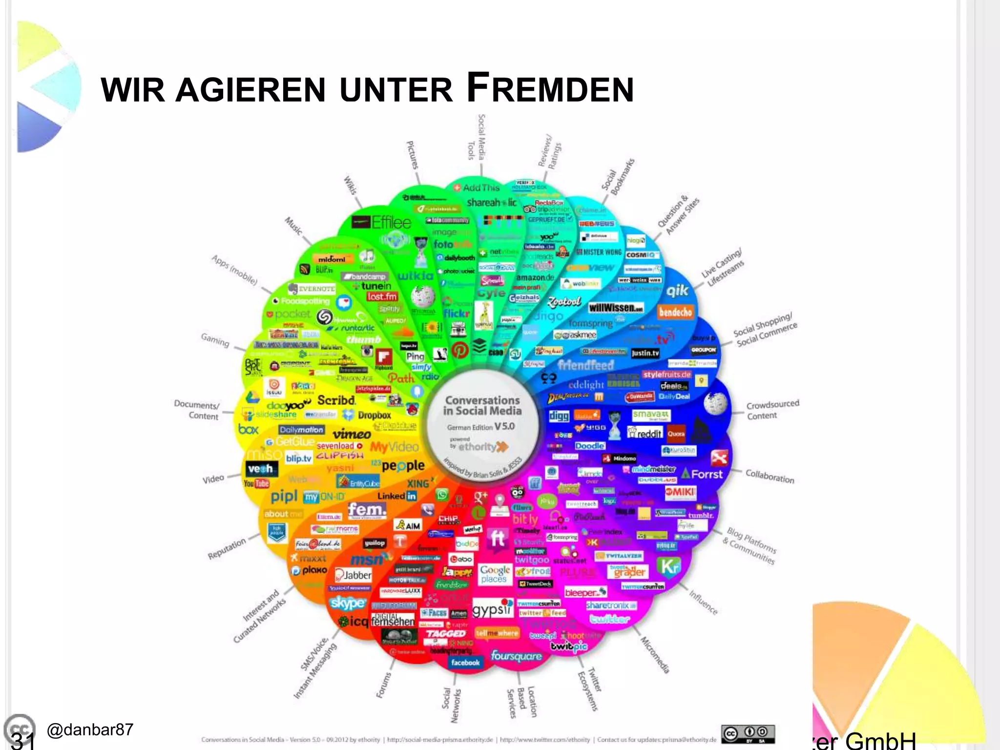 KoKonsum.org@danbar87
WIR AGIEREN UNTER FREMDEN
 