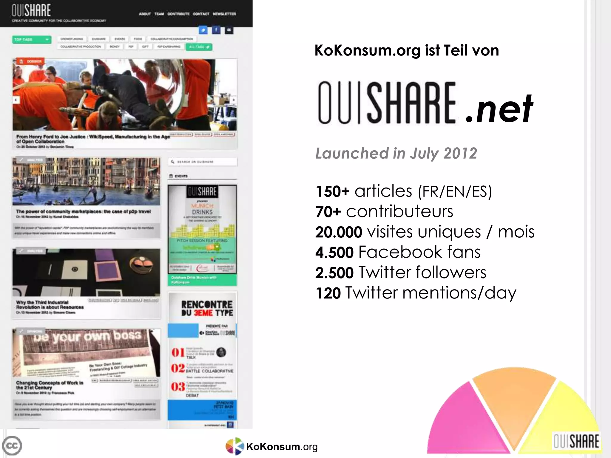 KoKonsum.org
Launched in July 2012
150+ articles (FR/EN/ES)
70+ contributeurs
20.000 visites uniques / mois
4.500 Facebook fans
2.500 Twitter followers
120 Twitter mentions/day
.net
KoKonsum.org ist Teil von
 