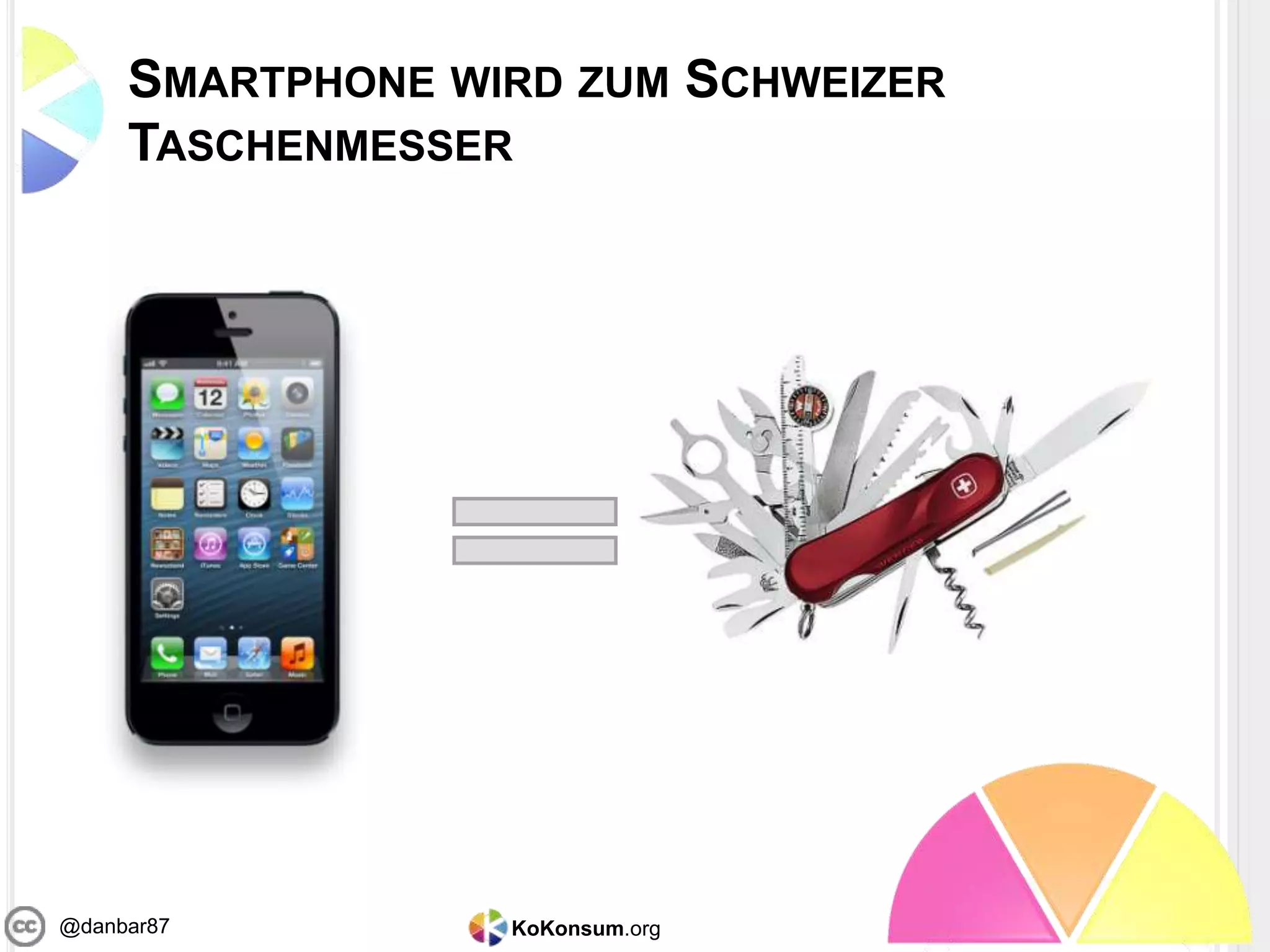 KoKonsum.org@danbar87
SMARTPHONE WIRD ZUM SCHWEIZER
TASCHENMESSER
 