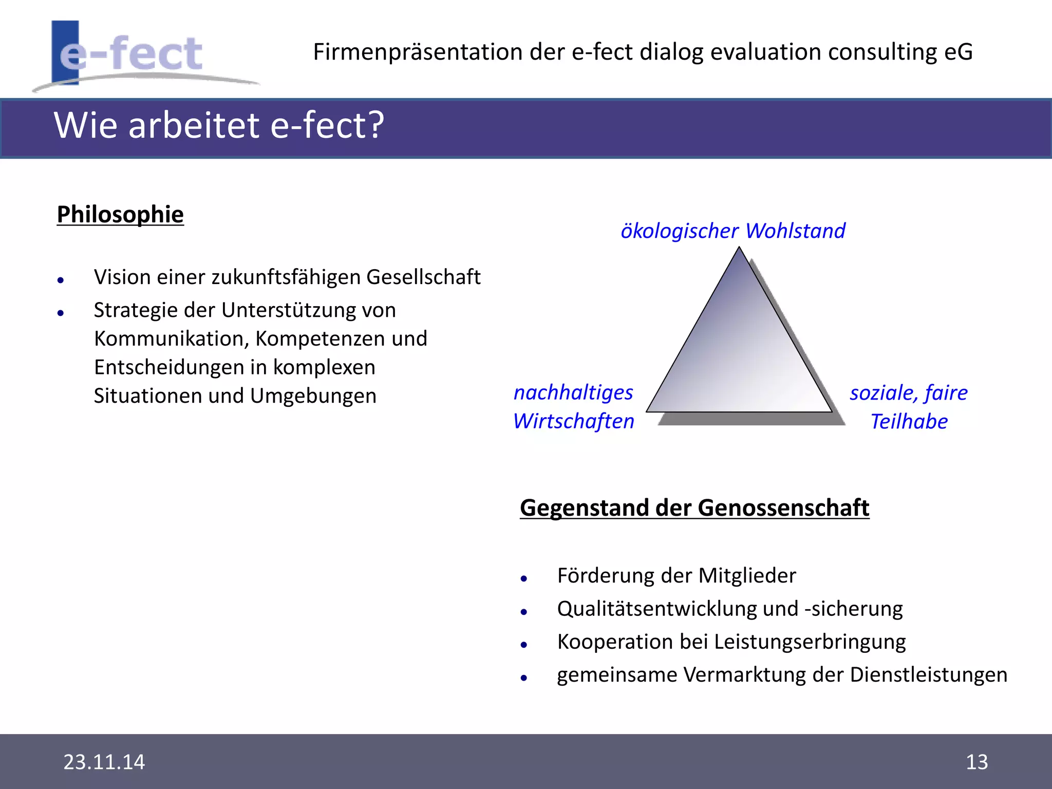 Firmenpräsentation der e-fect dialog evaluation consulting eG 
Wie arbeitet e-fect? 
Philosophie 
 Vision einer zukunftsfähigen Gesellschaft 
 Strategie der Unterstützung von 
Kommunikation, Kompetenzen und 
Entscheidungen in komplexen 
Situationen und Umgebungen 
ökologischer Wohlstand 
soziale, faire 
Teilhabe 
nachhaltiges 
Wirtschaften 
Gegenstand der Genossenschaft 
 Förderung der Mitglieder 
 Qualitätsentwicklung und -sicherung 
 Kooperation bei Leistungserbringung 
 gemeinsame Vermarktung der Dienstleistungen 
23.11.14 13 
 
