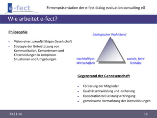 Firmenpräsentation der e-fect dialog evaluation consulting eG 
Wie arbeitet e-fect? 
Philosophie 
 Vision einer zukunftsfähigen Gesellschaft 
 Strategie der Unterstützung von 
Kommunikation, Kompetenzen und 
Entscheidungen in komplexen 
Situationen und Umgebungen 
ökologischer Wohlstand 
soziale, faire 
Teilhabe 
nachhaltiges 
Wirtschaften 
Gegenstand der Genossenschaft 
 Förderung der Mitglieder 
 Qualitätsentwicklung und -sicherung 
 Kooperation bei Leistungserbringung 
 gemeinsame Vermarktung der Dienstleistungen 
23.11.14 13 
 