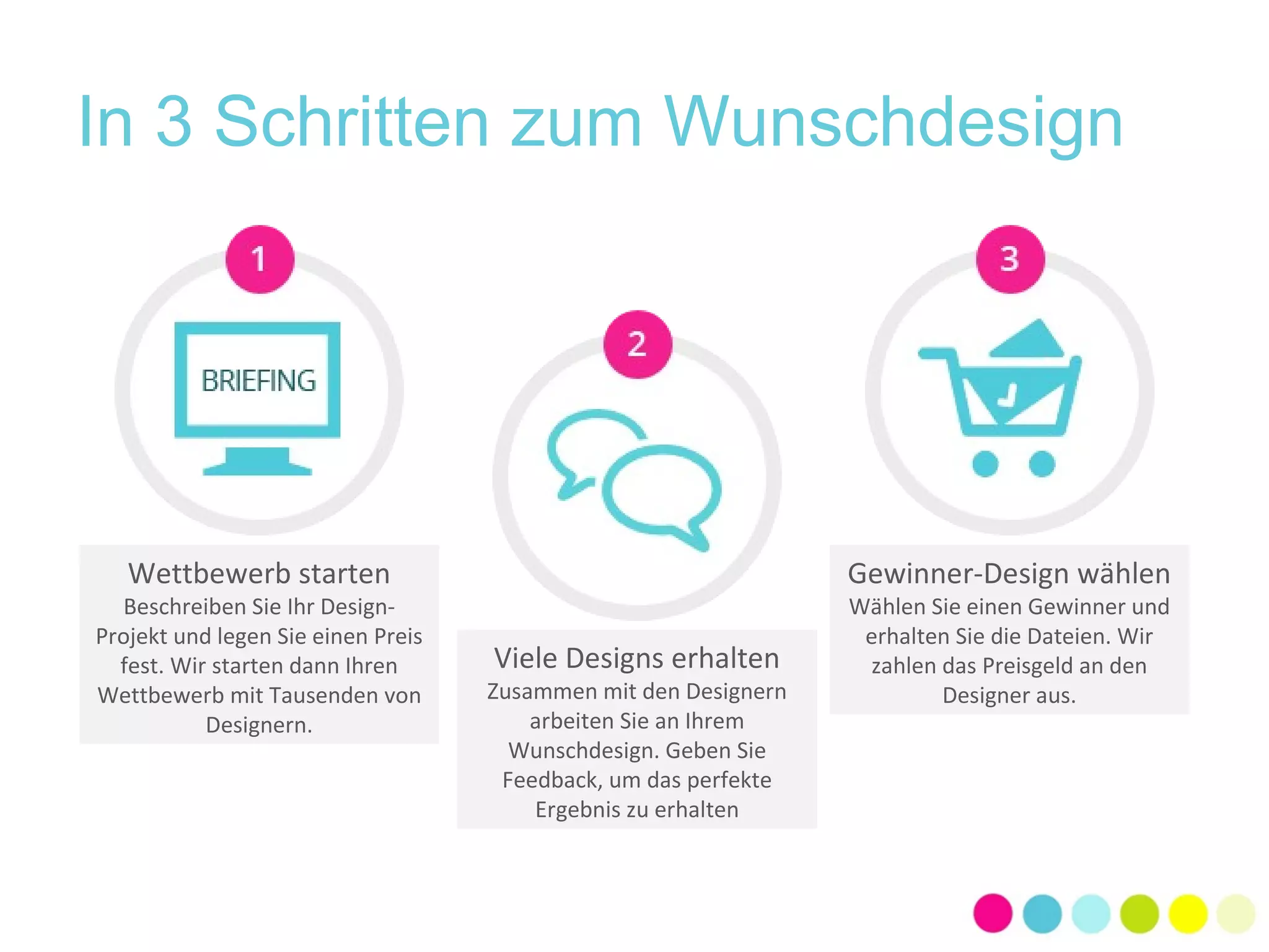 In 3 Schritten zum Wunschdesign 
Wettbewerb starten 
Beschreiben Sie Ihr Design- 
Projekt und legen Sie einen Preis 
fest. Wir starten dann Ihren 
Wettbewerb mit Tausenden von 
Designern. 
Viele Designs erhalten 
Zusammen mit den Designern 
arbeiten Sie an Ihrem 
Wunschdesign. Geben Sie 
Feedback, um das perfekte 
Ergebnis zu erhalten 
Gewinner-Design wählen 
Wählen Sie einen Gewinner und 
erhalten Sie die Dateien. Wir 
zahlen das Preisgeld an den 
Designer aus. 
 