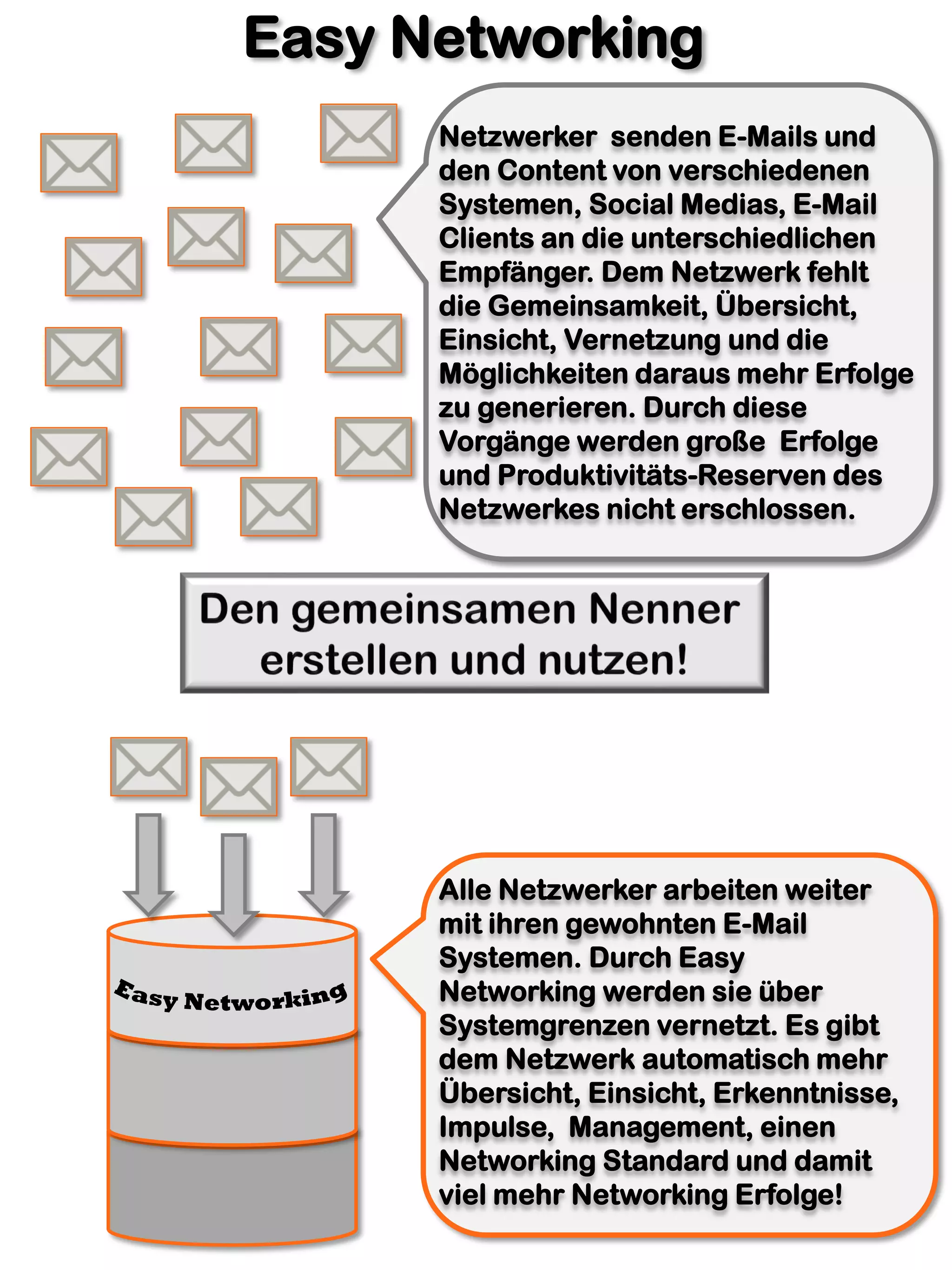 Easy Networking
      Netzwerker senden E-Mails und
      den Content von verschiedenen
      Systemen, Social Medias, E-Mail
      Clients an die unterschiedlichen
      Empfänger. Dem Netzwerk fehlt
      die Gemeinsamkeit, Übersicht,
      Einsicht, Vernetzung und die
      Möglichkeiten daraus mehr Erfolge
      zu generieren. Durch diese
      Vorgänge werden große Erfolge
      und Produktivitäts-Reserven des
      Netzwerkes nicht erschlossen.




      Alle Netzwerker arbeiten weiter
      mit ihren gewohnten E-Mail
      Systemen. Durch Easy
      Networking werden sie über
      Systemgrenzen vernetzt. Es gibt
      dem Netzwerk automatisch mehr
      Übersicht, Einsicht, Erkenntnisse,
      Impulse, Management, einen
      Networking Standard und damit
      viel mehr Networking Erfolge!
 