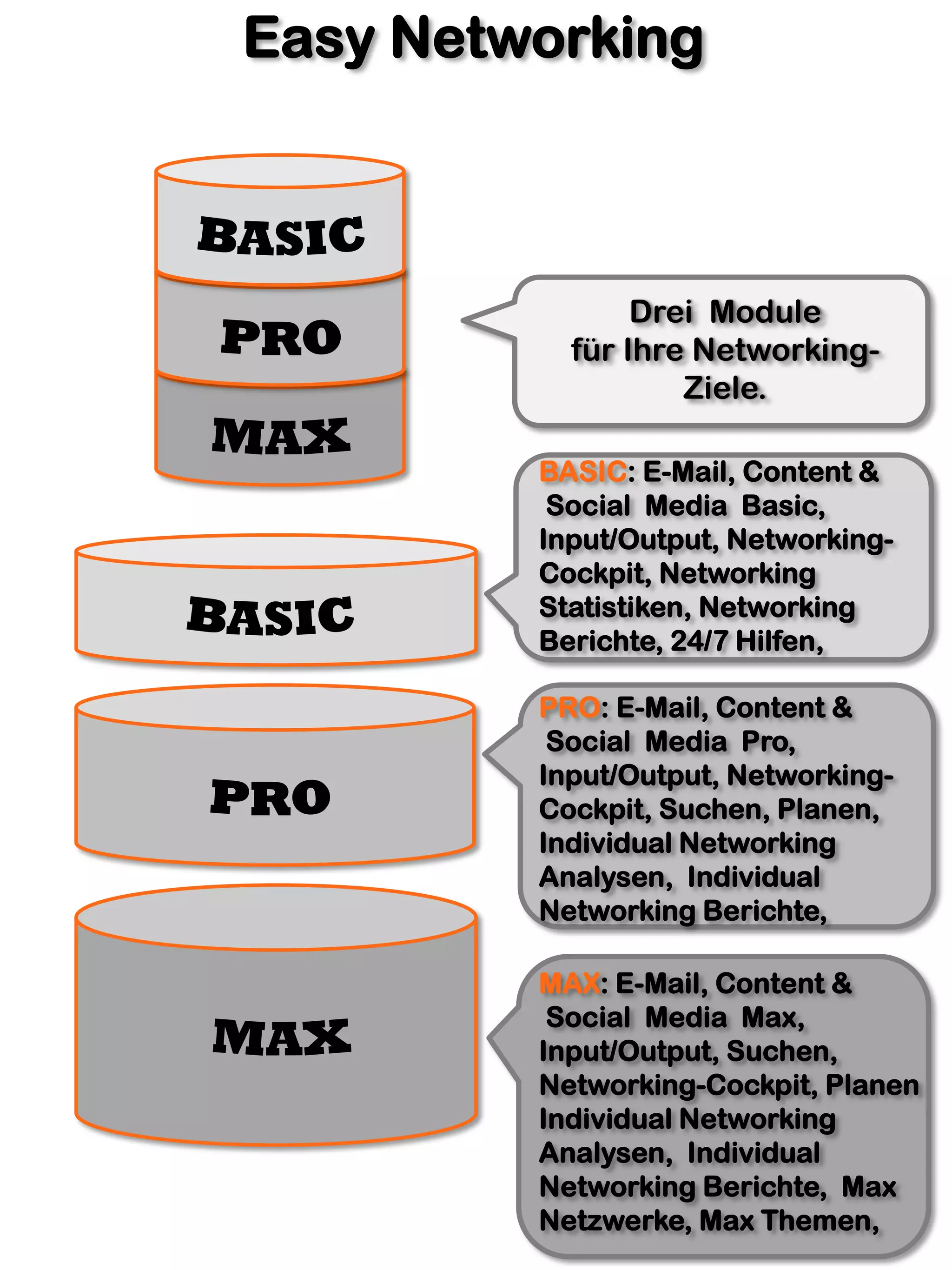 Easy Networking



                Drei Module
           für Ihre Networking-
                   Ziele.

         BASIC: E-Mail, Content &
          Social Media Basic,
         Input/Output, Networking-
         Cockpit, Networking
         Statistiken, Networking
         Berichte, 24/7 Hilfen,

         PRO: E-Mail, Content &
          Social Media Pro,
         Input/Output, Networking-
         Cockpit, Suchen, Planen,
         Individual Networking
         Analysen, Individual
         Networking Berichte,

         MAX: E-Mail, Content &
          Social Media Max,
         Input/Output, Suchen,
         Networking-Cockpit, Planen
         Individual Networking
         Analysen, Individual
         Networking Berichte, Max
         Netzwerke, Max Themen,
 