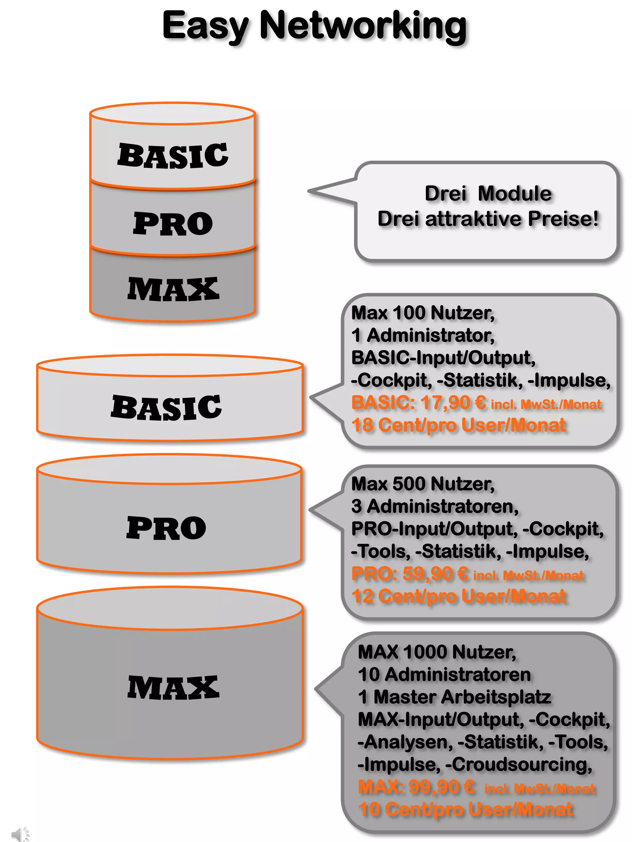 Easy Networking



                 Drei Module
            Drei attraktive Preise!



         Max 100 Nutzer,
         1 Administrator,
         BASIC-Input/Output,
         -Cockpit, -Statistik, -Impulse,
         BASIC: 17,90 € incl. MwSt./Monat
         18 Cent/pro User/Monat


         Max 500 Nutzer,
         3 Administratoren,
         PRO-Input/Output, -Cockpit,
         -Tools, -Statistik, -Impulse,
         PRO: 59,90 € incl. MwSt./Monat
         12 Cent/pro User/Monat

         MAX 1000 Nutzer,
         10 Administratoren
         1 Master Arbeitsplatz
         MAX-Input/Output, -Cockpit,
         -Analysen, -Statistik, -Tools,
         -Impulse, -Croudsourcing,
         MAX: 99,90 € incl. MwSt./Monat
         10 Cent/pro User/Monat
 