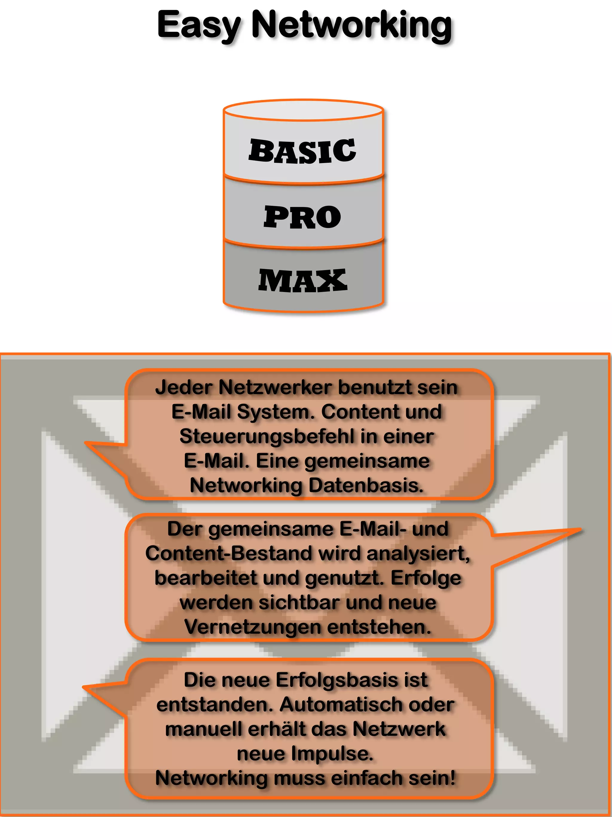 Easy Networking




 Jeder Netzwerker benutzt sein
  E-Mail System. Content und
   Steuerungsbefehl in einer
   E-Mail. Eine gemeinsame
    Networking Datenbasis.

  Der gemeinsame E-Mail- und
Content-Bestand wird analysiert,
 bearbeitet und genutzt. Erfolge
   werden sichtbar und neue
   Vernetzungen entstehen.

  Die neue Erfolgsbasis ist
entstanden. Automatisch oder
 manuell erhält das Netzwerk
       neue Impulse.
Networking muss einfach sein!
 