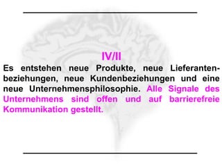 IV/II
Es entstehen neue Produkte, neue Lieferanten-
beziehungen, neue Kundenbeziehungen und eine
neue Unternehmensphilosophie. Alle Signale des
Unternehmens sind offen und auf barrierefreie
Kommunikation gestellt.
 