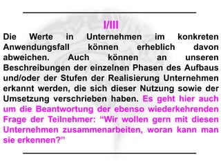 I/III
Die Werte      in Unternehmen      im konkreten
Anwendungsfall      können     erheblich    davon
abweichen.      Auch    können      an    unseren
Beschreibungen der einzelnen Phasen des Aufbaus
und/oder der Stufen der Realisierung Unternehmen
erkannt werden, die sich dieser Nutzung sowie der
Umsetzung verschrieben haben. Es geht hier auch
um die Beantwortung der ebenso wiederkehrenden
Frage der Teilnehmer: “Wir wollen gern mit diesen
Unternehmen zusammenarbeiten, woran kann man
sie erkennen?”
 
