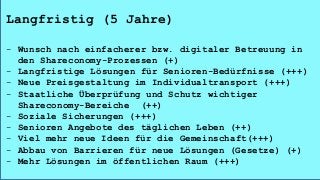 Langfristig (5 Jahre)
- Wunsch nach einfacherer bzw. digitaler Betreuung in
den Shareconomy-Prozessen (+)
- Langfristige Lösungen für Senioren-Bedürfnisse (+++)
- Neue Preisgestaltung im Individualtransport (+++)
- Staatliche Überprüfung und Schutz wichtiger
Shareconomy-Bereiche (++)
- Soziale Sicherungen (+++)
- Senioren Angebote des täglichen Leben (++)
- Viel mehr neue Ideen für die Gemeinschaft(+++)
- Abbau von Barrieren für neue Lösungen (Gesetze) (+)
- Mehr Lösungen im öffentlichen Raum (+++)
 