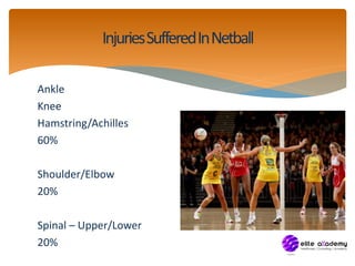 Netball - 6 Things You Should Do Before The Australian University Games ...