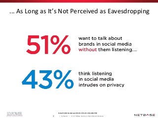... As Long as It’s Not Perceived as Eavesdropping




                   Survey of 1,062 consumers ages 18 to 55+ in the ...