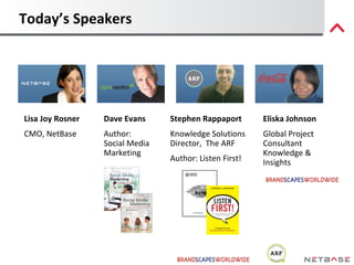 Today’s Speakers Stephen Rappaport Knowledge Solutions Director,  The ARF Author: Listen First! Dave Evans Author:  Social Media Marketing Lisa Joy Rosner CMO, NetBase Eliska Johnson Global Project Consultant  Knowledge & Insights 