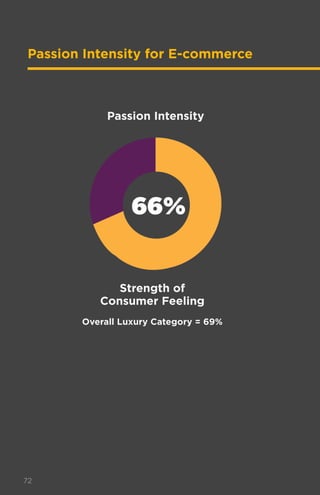 NetBase  Brand Passion Report: Luxury Brands 2016