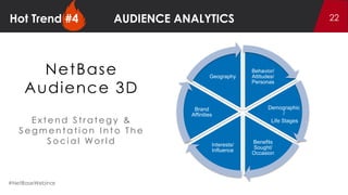 The 5 Hottest Trends in Social Analytics