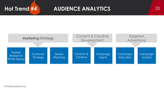 The 5 Hottest Trends in Social Analytics