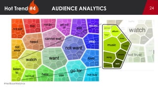 The 5 Hottest Trends in Social Analytics