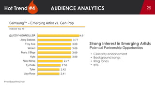 The 5 Hottest Trends in Social Analytics