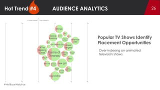 The 5 Hottest Trends in Social Analytics