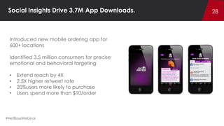 The 5 Hottest Trends in Social Analytics