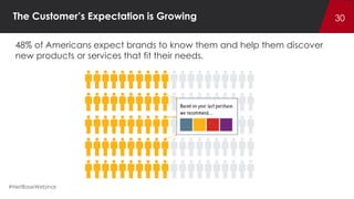 The 5 Hottest Trends in Social Analytics