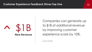 The 5 Hottest Trends in Social Analytics