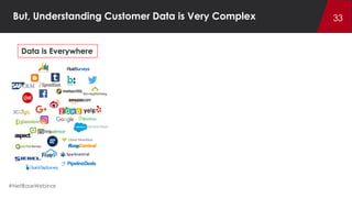 The 5 Hottest Trends in Social Analytics