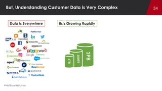 The 5 Hottest Trends in Social Analytics