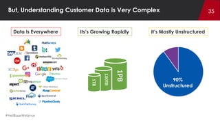 The 5 Hottest Trends in Social Analytics