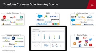 The 5 Hottest Trends in Social Analytics