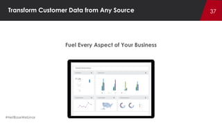 The 5 Hottest Trends in Social Analytics