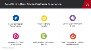 The 5 Hottest Trends in Social Analytics