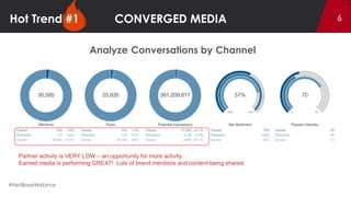 The 5 Hottest Trends in Social Analytics
