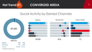 The 5 Hottest Trends in Social Analytics