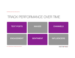 ENTERPRISE-SCALE SOCIAL MEDIA ANALYTICS
© 2015 NetBase Solutions. All Rights Reserved Worldwide.
TEXT POSTS!
ENGAGEMENT!
IMAGES!
SENTIMENT!
CHANNELS!
INFLUENCERS!
TRACK PERFORMANCE OVER TIME
 