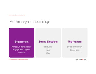 ENTERPRISE-SCALE SOCIAL MEDIA ANALYTICS
© 2015 NetBase Solutions. All Rights Reserved Worldwide.
Engagement!
!
Almost 2x more people
engage with organic
content
Strong Emotions!
!
Beautiful
Need
Want
Top Authors!
!
Social Influencers
Super fans
Summary of Learnings
 