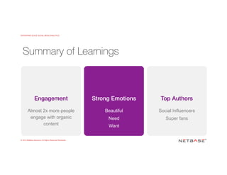ENTERPRISE-SCALE SOCIAL MEDIA ANALYTICS
© 2015 NetBase Solutions. All Rights Reserved Worldwide.
Engagement!
Almost 2x more people
engage with organic
content
Strong Emotions!
!
Beautiful
Need
Want
Top Authors!
!
Social Influencers
Super fans
Summary of Learnings
 