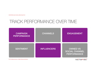 ENTERPRISE-SCALE SOCIAL MEDIA ANALYTICS
© 2015 NetBase Solutions. All Rights Reserved Worldwide.
CAMPAIGN
PERFORMANCE!
SENTIMENT!
CHANNELS!
INFLUENCERS!
ENGAGEMENT!
OWNED VS
SOCIAL CHANNEL
PERFORMANCE!
TRACK PERFORMANCE OVER TIME
 