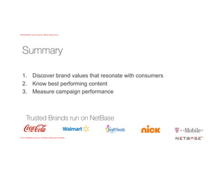 ENTERPRISE-SCALE SOCIAL MEDIA ANALYTICS
© 2015 NetBase Solutions. All Rights Reserved Worldwide.
1.  Discover brand values that resonate with consumers
2.  Know best performing content
3. Measure campaign performance
Summary
Trusted Brands run on NetBase
 