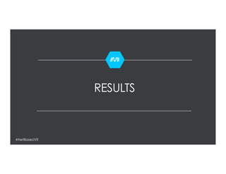 RESULTS
#NetBaseLIVE
 