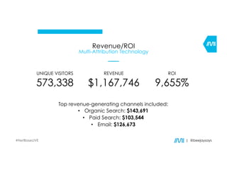 Revenue/ROI
Multi-Attribution Technology
Top revenue-generating channels included:
•  Organic Search: $143,691
•  Paid Search: $103,544
•  Email: $126,673
UNIQUE VISITORS
573,338
ROI
9,655%
REVENUE
$1,167,746
| @beejaysays#NetBaseLIVE
 