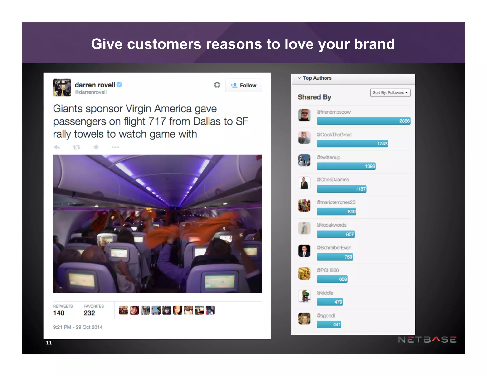 11
Give customers reasons to love your brand
 