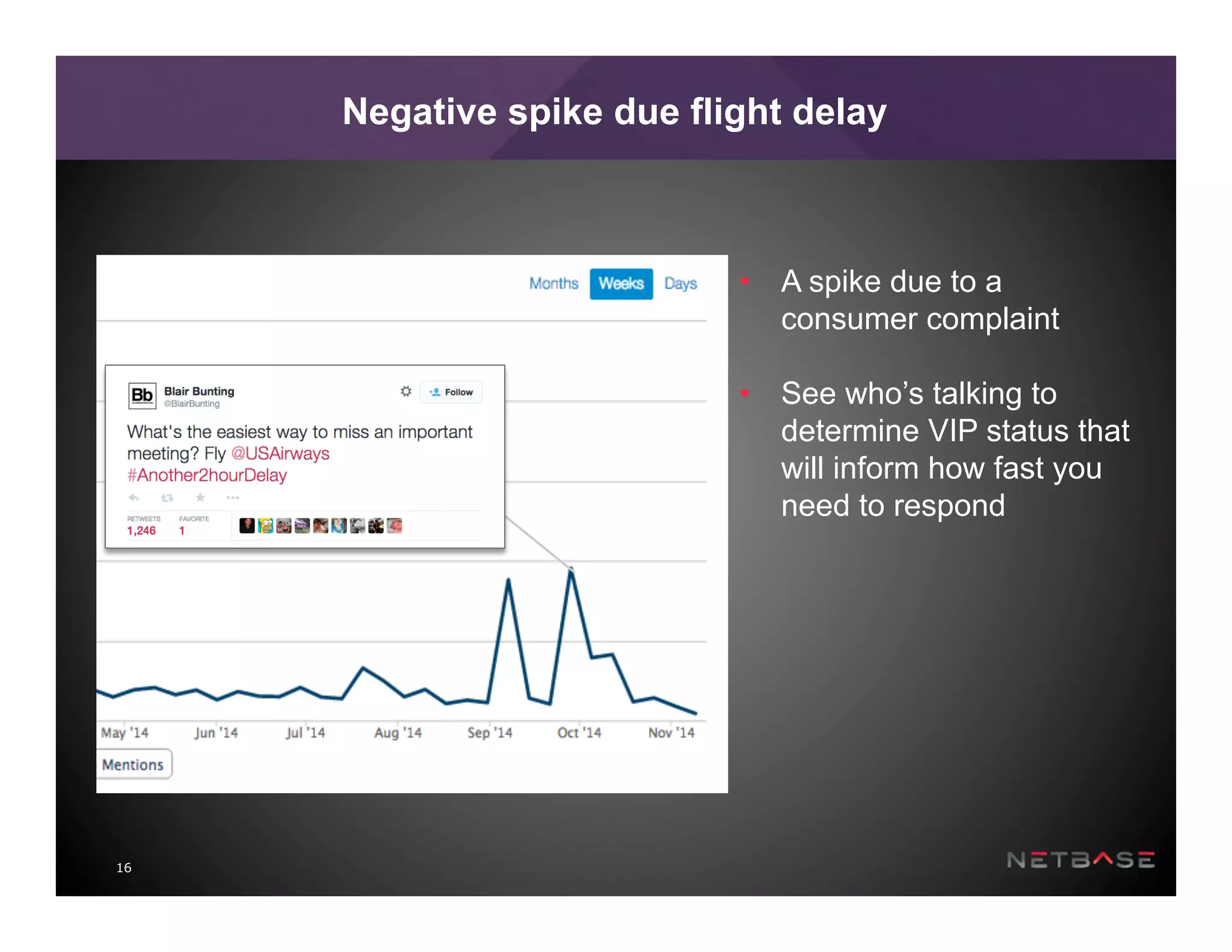 16
Negative spike due flight delay
•  A spike due to a
consumer complaint
•  See who’s talking to
determine VIP status that
will inform how fast you
need to respond
 
