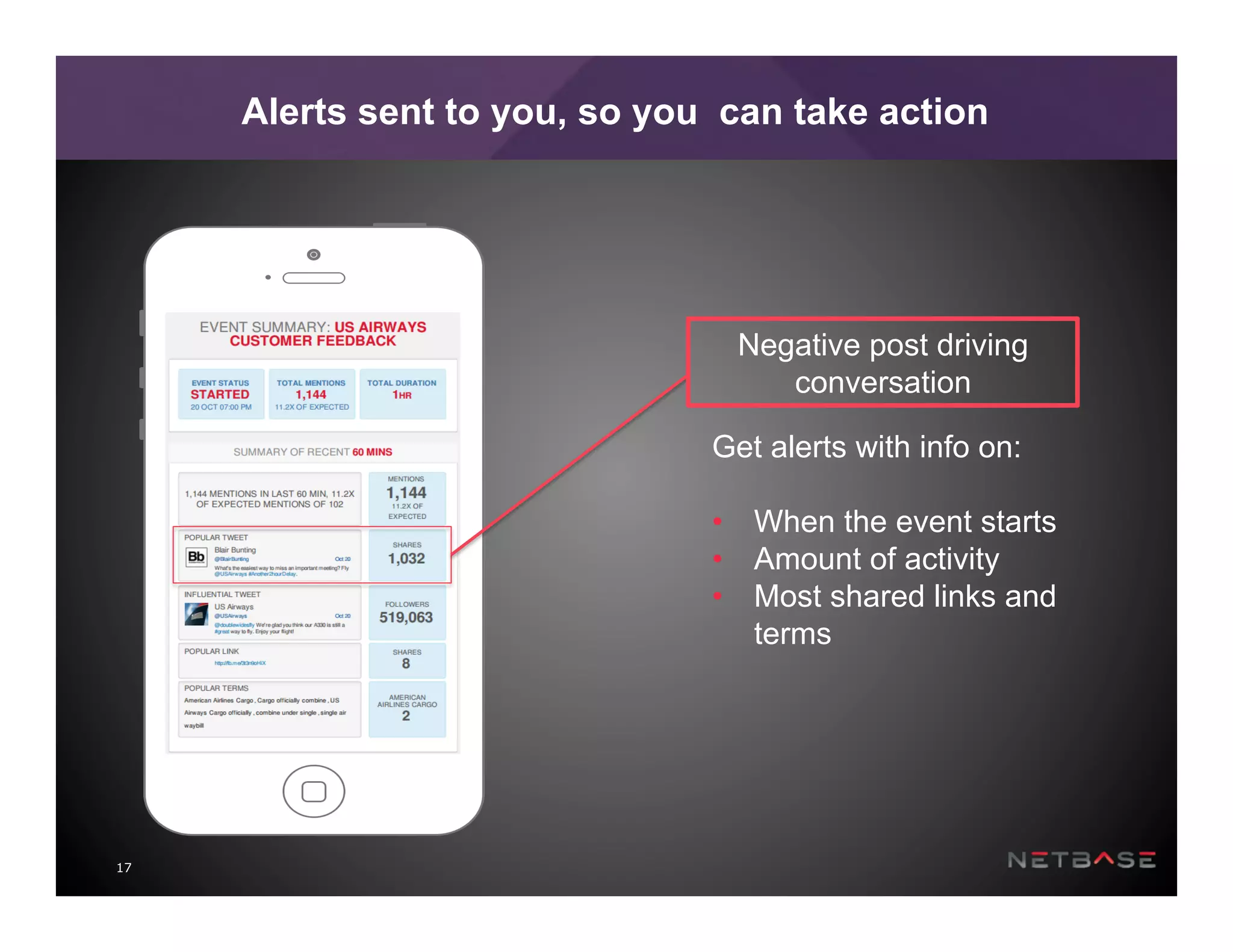 17
Alerts sent to you, so you can take action
Get alerts with info on:
•  When the event starts
•  Amount of activity
•  Most shared links and
terms
Negative post driving
conversation
 