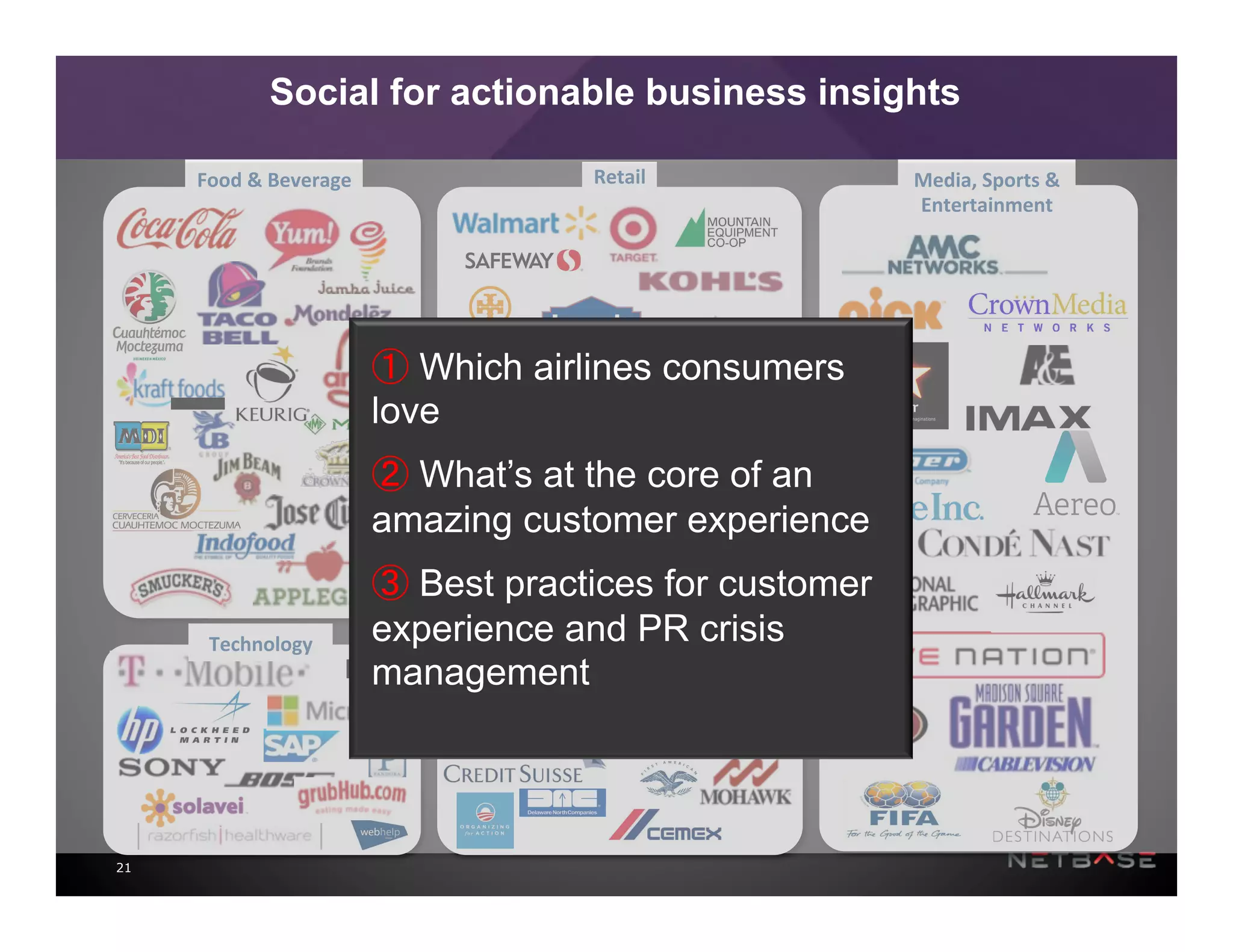 21
Food	
  &	
  Beverage	
   Retail	
   Media,	
  Sports	
  &	
  
Entertainment	
  
Technology	
  
CPG	
  
Other	
  
Social for actionable business insights
① Which airlines consumers
love
② What’s at the core of an
amazing customer experience
③ Best practices for customer
experience and PR crisis
management
 