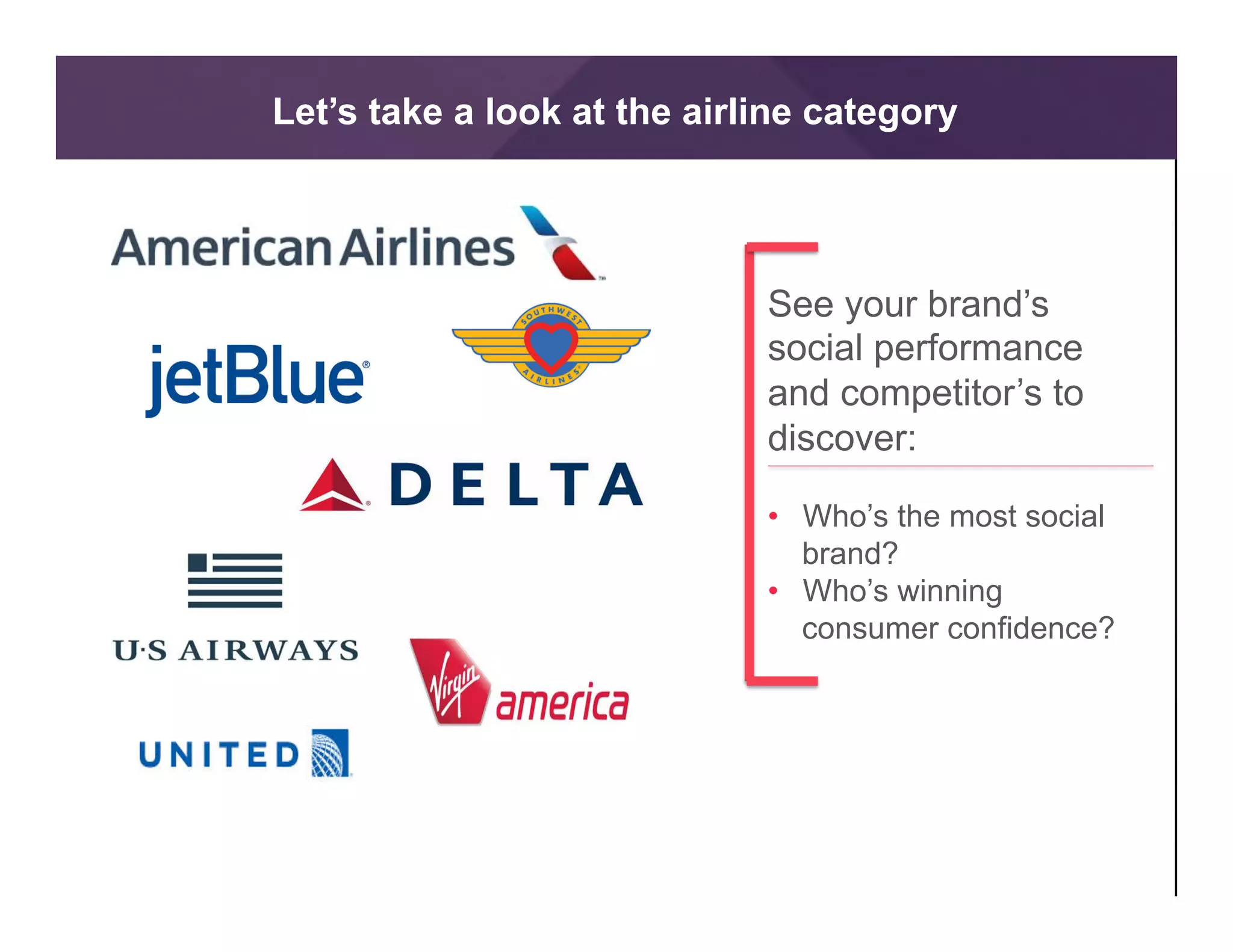 3
Let’s take a look at the airline category
See your brand’s
social performance
and competitor’s to
discover:
•  Who’s the most social
brand?
•  Who’s winning
consumer confidence?
 