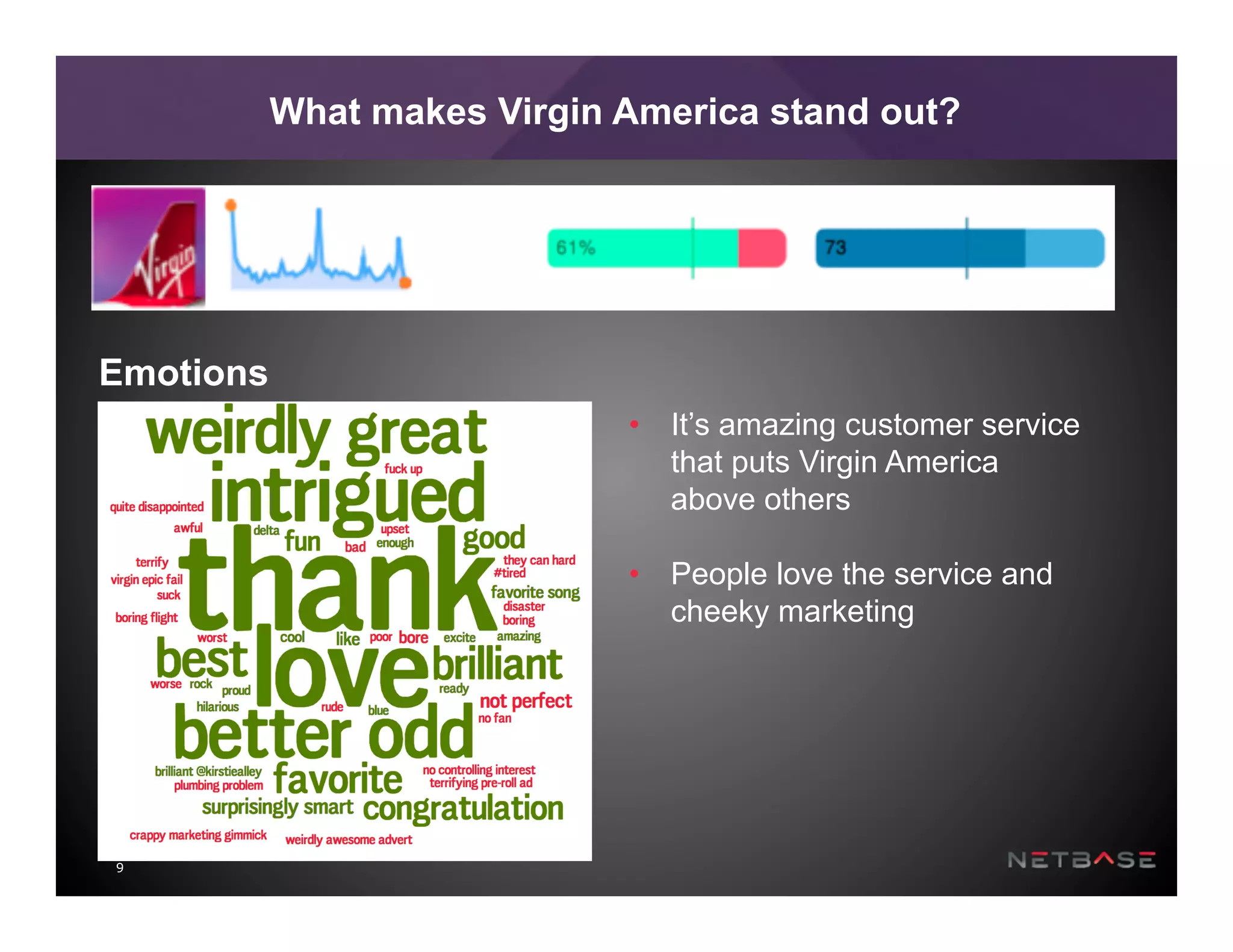 9
What makes Virgin America stand out?
•  It’s amazing customer service
that puts Virgin America
above others
•  People love the service and
cheeky marketing
Emotions
 