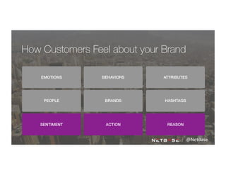 EMOTIONS!
PEOPLE!
SENTIMENT!
BEHAVIORS!
BRANDS!
ACTION!
ATTRIBUTES!
HASHTAGS!
REASON!
How Customers Feel about your Brand
@NetBase	
  
 