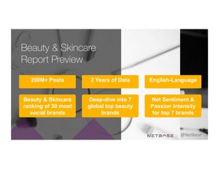 200M+ Posts 2 Years of Data English-Language
Beauty & Skincare
ranking of 30 most
social brands
Deep-dive into 7
global top beauty
brands
Net Sentiment &
Passion Intensity
for top 7 brands
Beauty & Skincare
Report Preview
@NetBase	
  
 