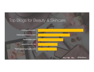 @NetBase	
  
Top Blogs for Beauty & Skincare
makeupalley.com
makeupandbeauty.com
basenotes.com
couponaholic.net
thecouponingcouple.com
 